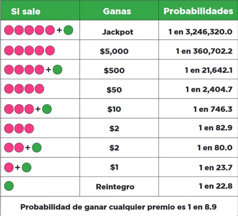 Loto Cash .